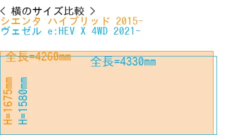 #シエンタ ハイブリッド 2015- + ヴェゼル e:HEV X 4WD 2021-